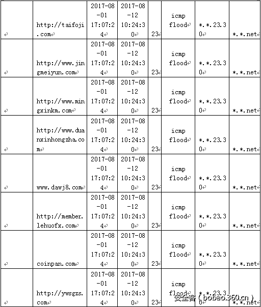 t014f031ea196e7a51e.png http://p6.qhimg.com/t014f031ea196e7a51e.png