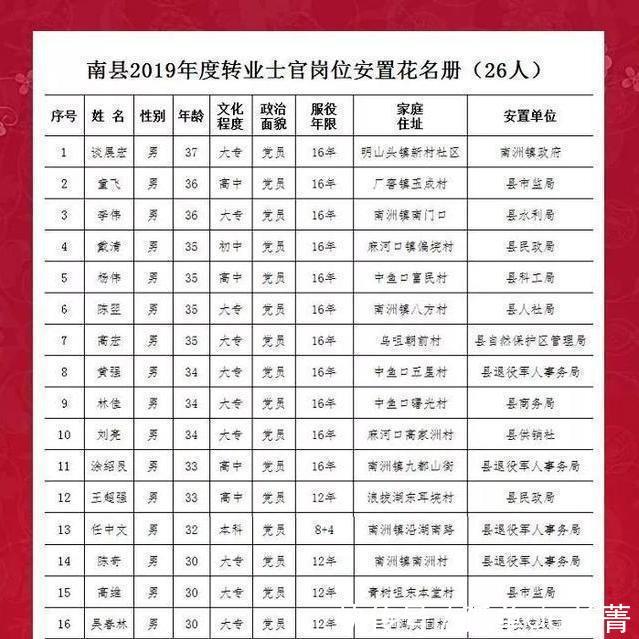 事业单位工作办法