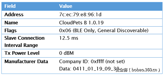 t014aa11450fc5f5448.png http://p5.qhimg.com/t014aa11450fc5f5448.png