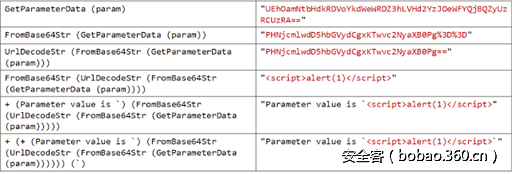 t01113ab7bbc2d28c88.png http://p4.qhimg.com/t01113ab7bbc2d28c88.png