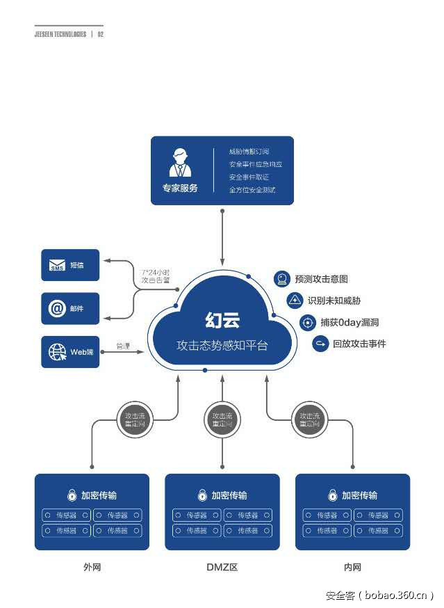 t01909b393b2b356493.jpg https://p1.ssl.qhimg.com/t01909b393b2b356493.jpg