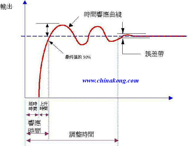 响应速度 (电视响应速度)