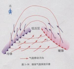 锋面气旋系统_360百科