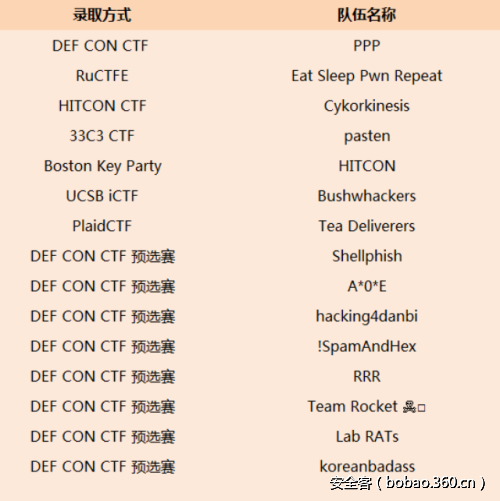 t018ae18223fcfb7553.png http://p0.qhimg.com/t018ae18223fcfb7553.png