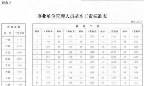 江苏全省公务员数量