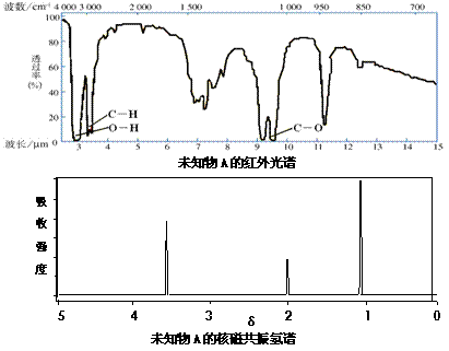 核磁共振谱(植物 名词)