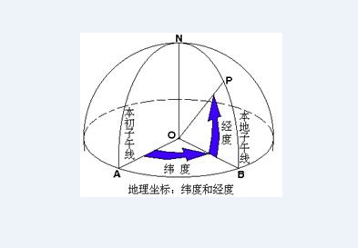 地方子午線石材