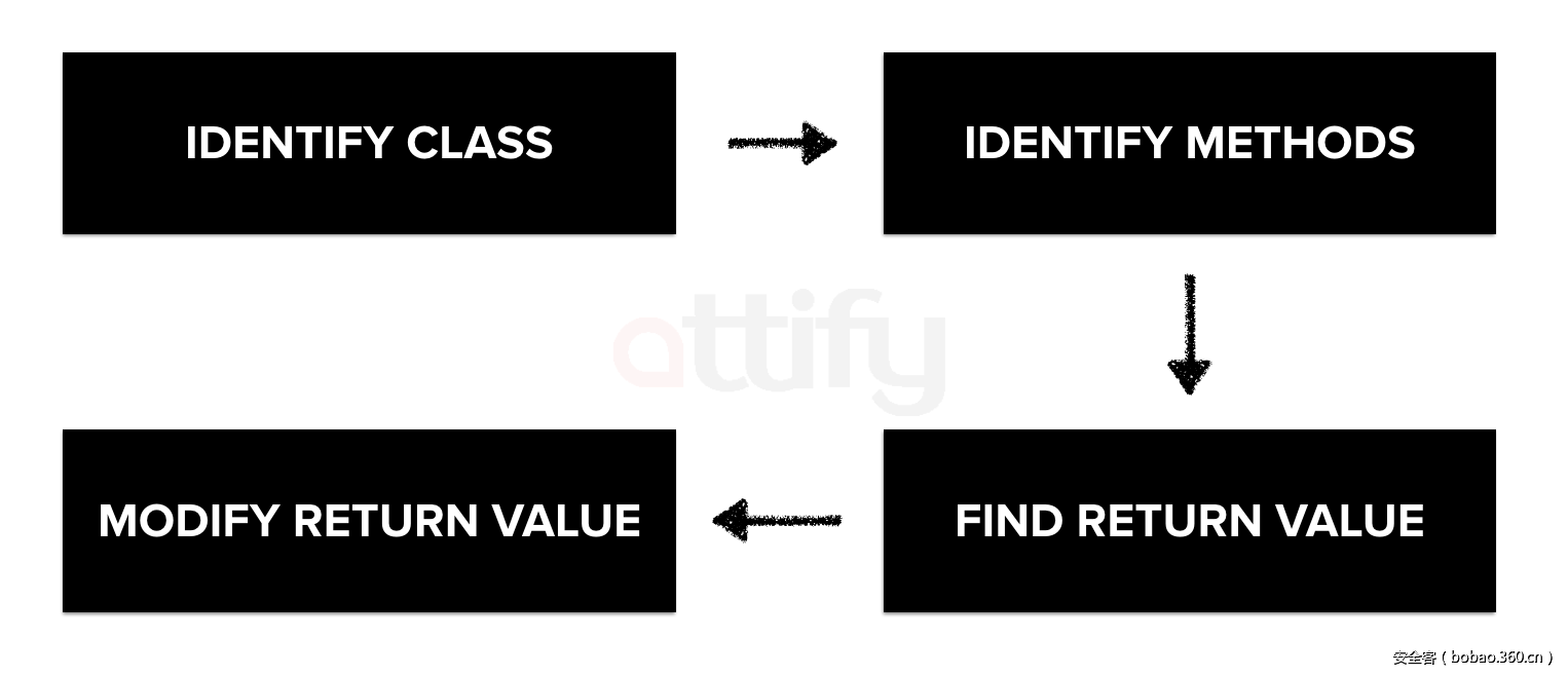 t01917ce7200782f68f.png http://p1.qhimg.com/t01917ce7200782f68f.png