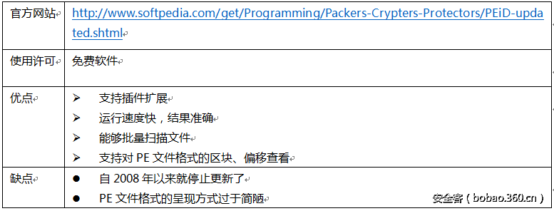 t013c5ee034e2709ce2.png http://p3.qhimg.com/t013c5ee034e2709ce2.png