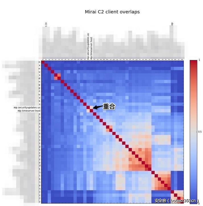 t012b2eb7c5ba513e32.png http://p1.qhimg.com/t012b2eb7c5ba513e32.png