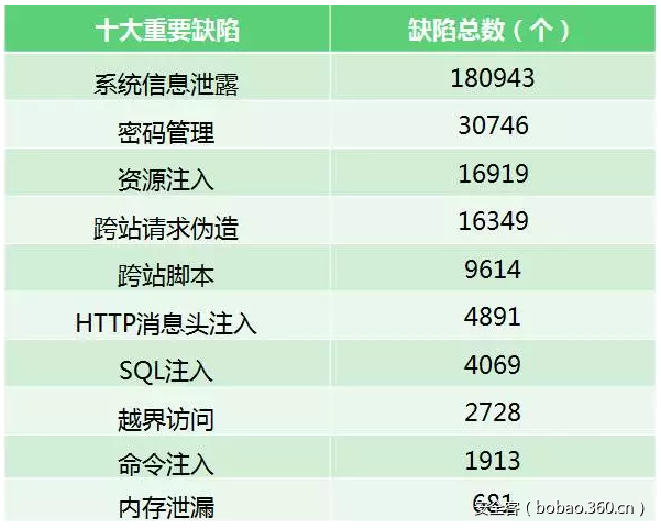 t01939ff25b1951a7b4.png https://p1.ssl.qhimg.com/t01939ff25b1951a7b4.png