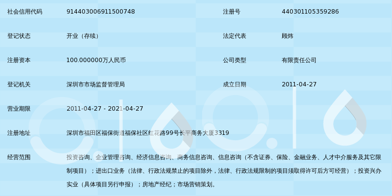 深圳投资咨询行业：市场动态解析