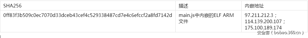 t0194d2d71c474f1037.png https://p1.ssl.qhimg.com/t0194d2d71c474f1037.png