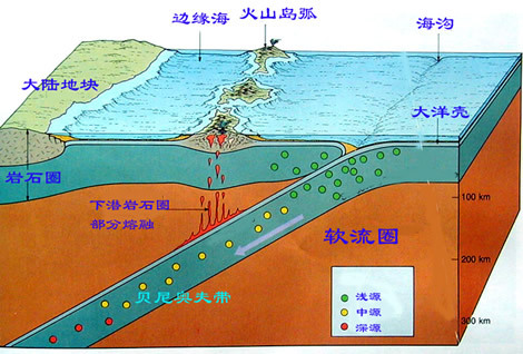 海沟 简笔画图片