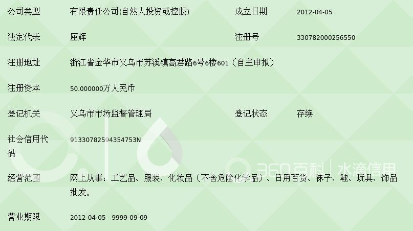 义乌投资管理:助力企业资本运作与财富增值的专业指南