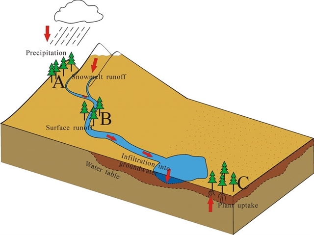 地面径流(水利 名词)_技点百科_技点网