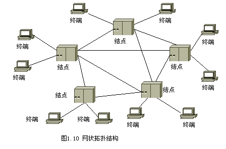 网状结构图册_360百科