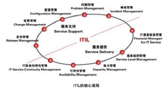 ITIL_360百科