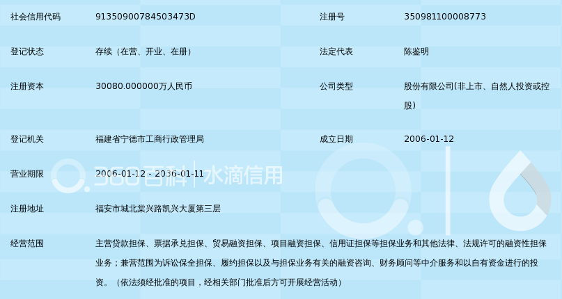 福建投资管理
