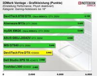 Видеокарта ati mobility radeon hd 5650 замена