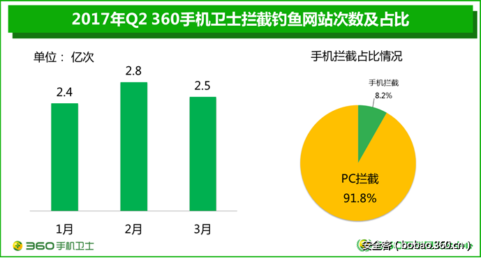 t01030bfe24aa2794a1.png http://p7.qhimg.com/t01030bfe24aa2794a1.png