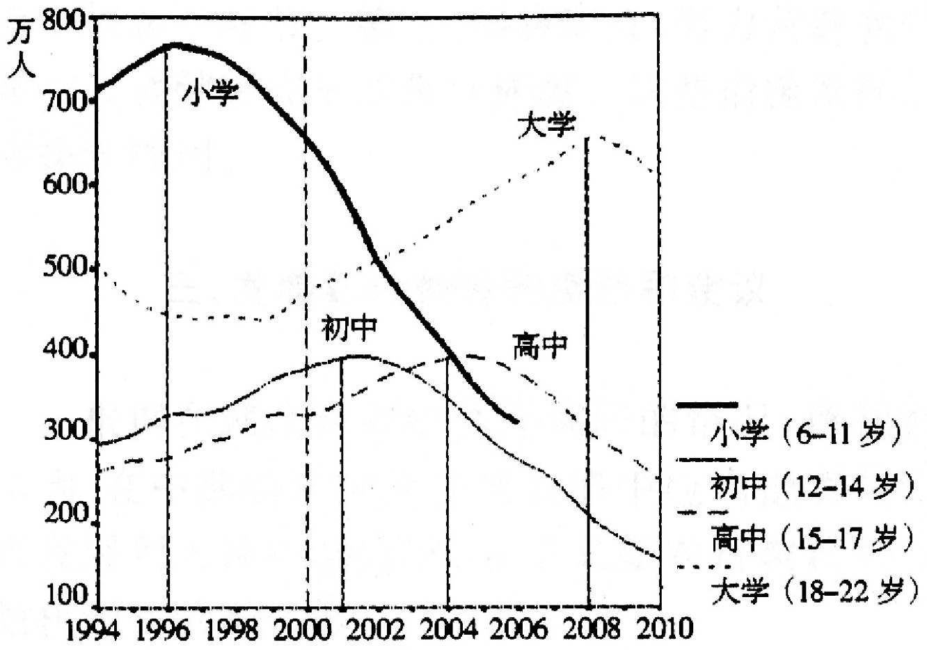 人口结构_360百科