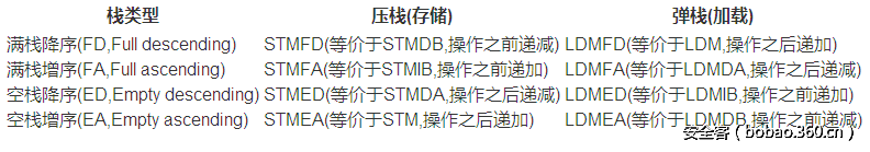 t014a429ca5a7746def.png http://p1.qhimg.com/t014a429ca5a7746def.png