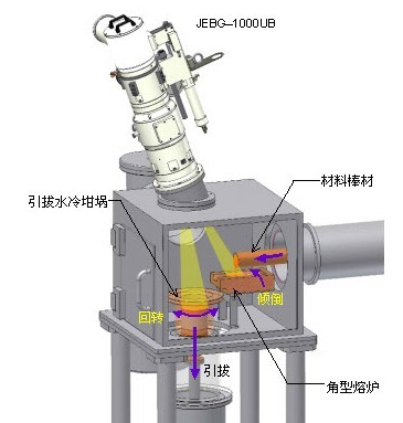 电子束熔炼(冶金)