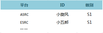 http://p3.qhimg.com/t01998d6eced67d4359.png