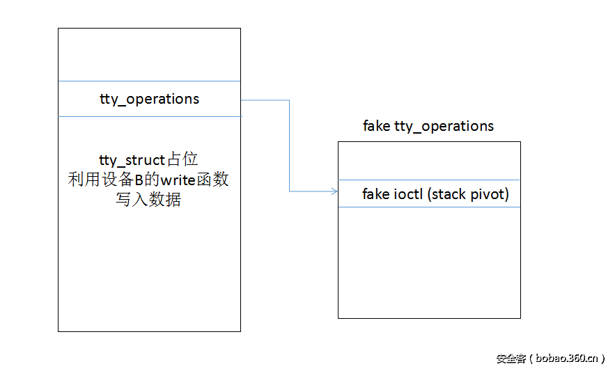 t010c3a3f0e57362560.png http://p4.qhimg.com/t010c3a3f0e57362560.png