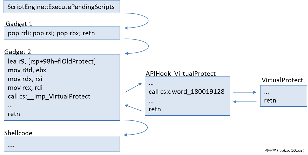 http://p0.qhimg.com/t01397834669e861c31.png