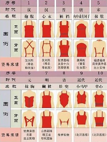 古代内衣_360百科