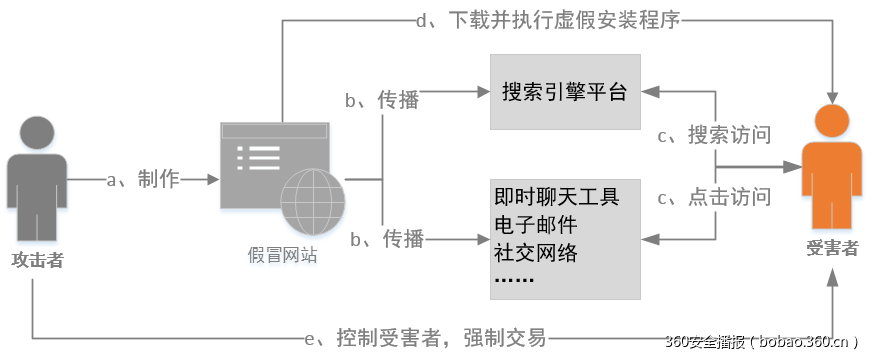 t019c65b13b157ac415.png https://p1.ssl.qhimg.com/t019c65b13b157ac415.png