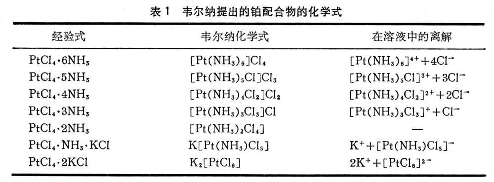 配位化学_360百科