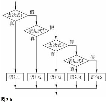 C语言成绩评定