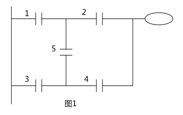 在梯形图中添加程序的步骤指南