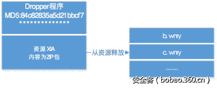 t016781e0de0396e064.png http://p9.qhimg.com/t016781e0de0396e064.png