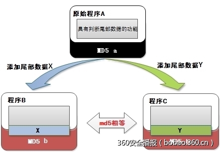 http://p0.qhimg.com/t01022c1619dc8746dd.jpg
