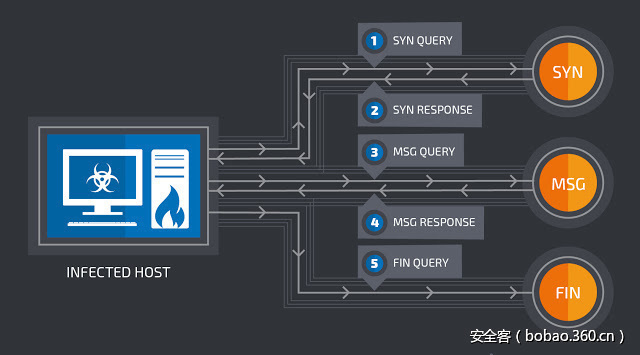 t019dc3db1d2436d0b6.jpg http://p5.qhimg.com/t019dc3db1d2436d0b6.jpg