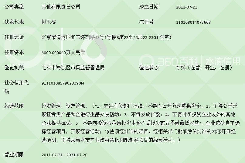 投资管理有限公司：引领财富未来的新航标