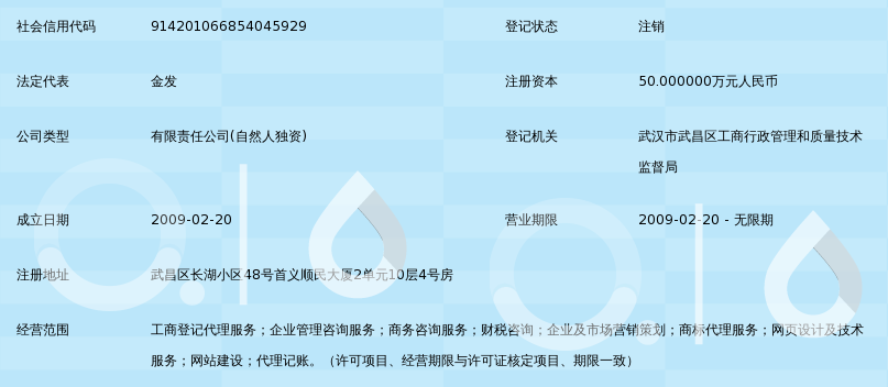 税务筹划:企业在经营中的重要武器
