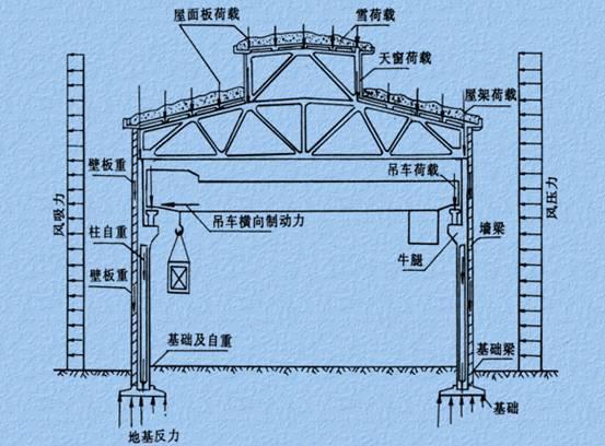 超静定结构力学名词