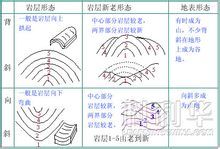 向斜_360百科