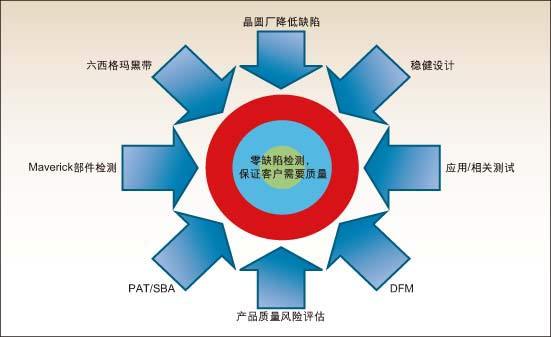 了解攻击成本之前必须知道的事情