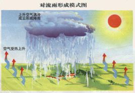 对流雨图册_360百科