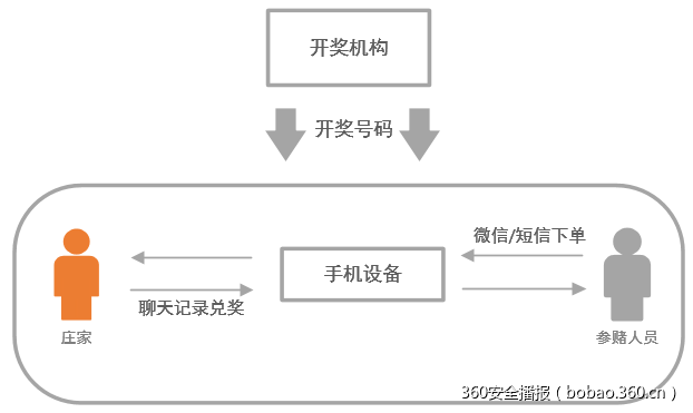 t019f40b3d9ec4a6479.png https://p1.ssl.qhimg.com/t019f40b3d9ec4a6479.png
