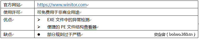 t01bd73d8c068381d1d.png http://p2.qhimg.com/t01bd73d8c068381d1d.png