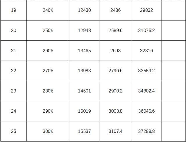 企业单位的养老保险政策